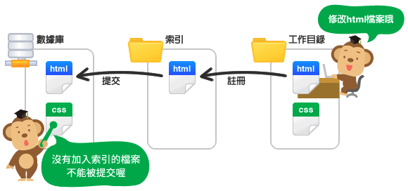 git_worktree_index