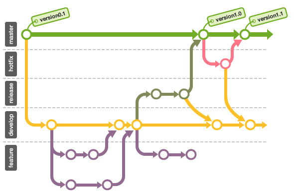 git_branching_model