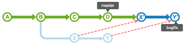 git_rebase